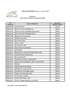 Novembre 2022 – Liste des délibération examinées