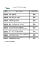 Février 2024 (1)- Liste des délibérations